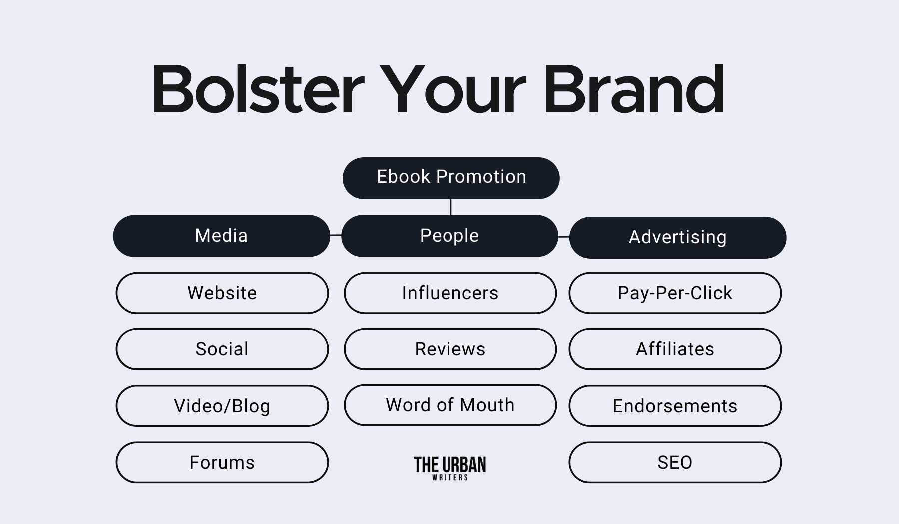 Bolster Your Brand - How to Dominate