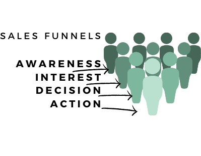 Sales funnels